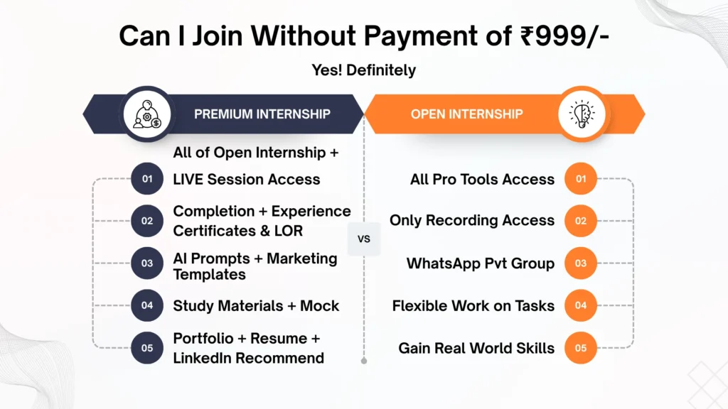 StartupMandi Open vs Premium Internship