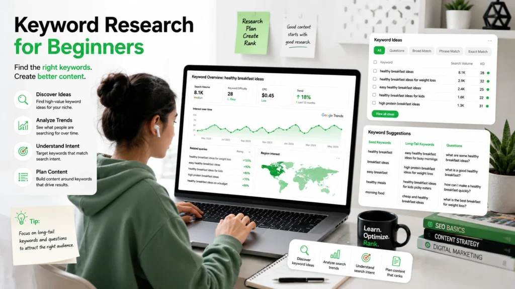 keyword research for beginners
