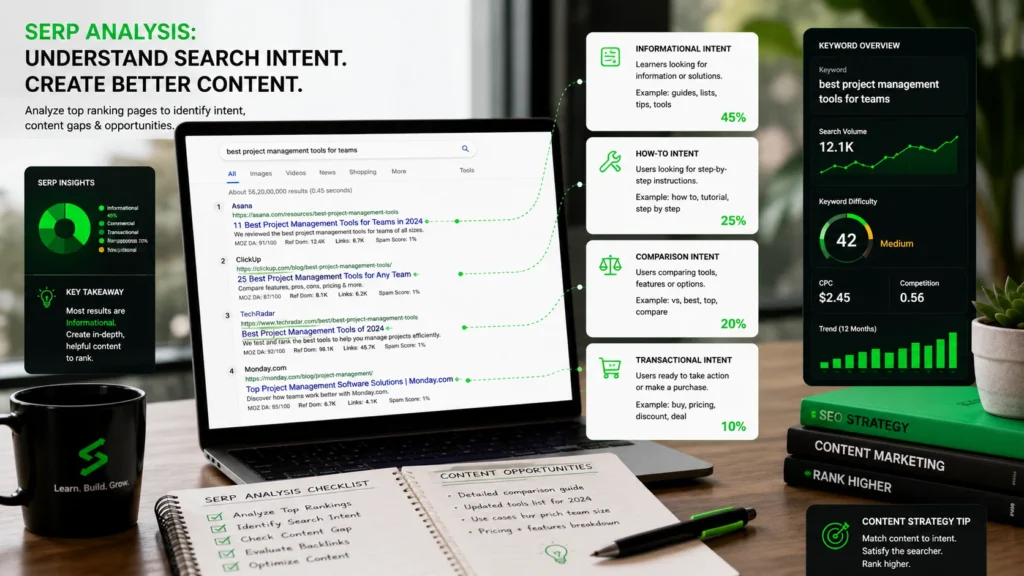 Search intent dashboard for keyword research for blogging, showing informational, how-to, comparison, and transactional keyword types.